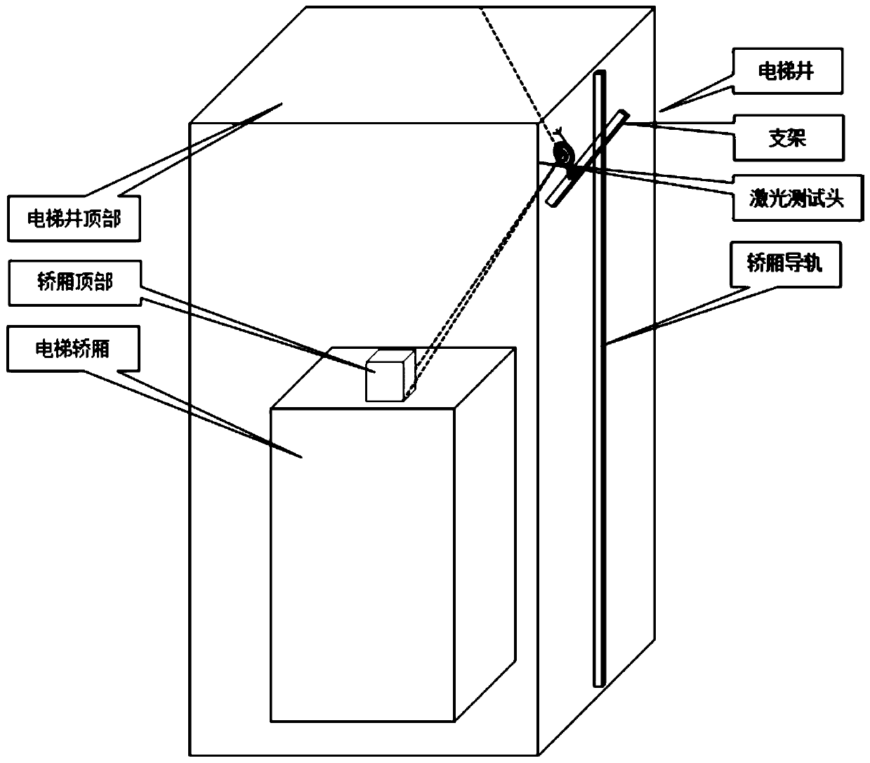 Elevator shaft comprehensive test system