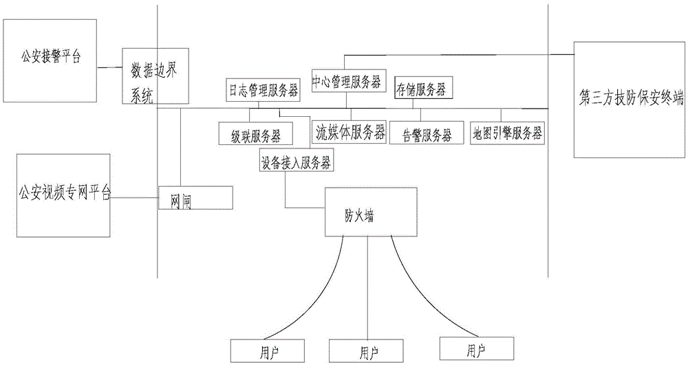 Social security protection video monitoring cloud platform and monitoring method