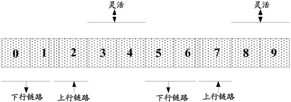 Methods, user equipment and radio network node for harq ack/nack bundling on pusch in a dynamic tdd system