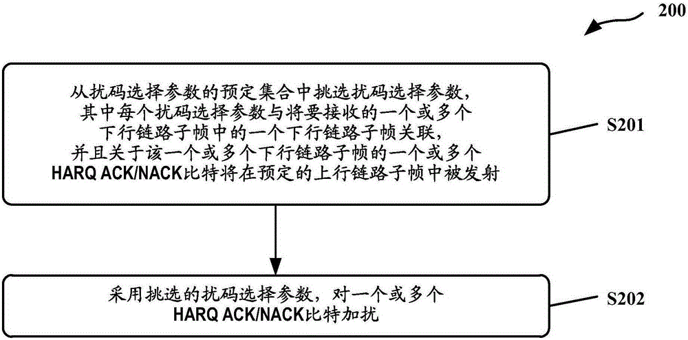 Methods, user equipment and radio network node for harq ack/nack bundling on pusch in a dynamic tdd system