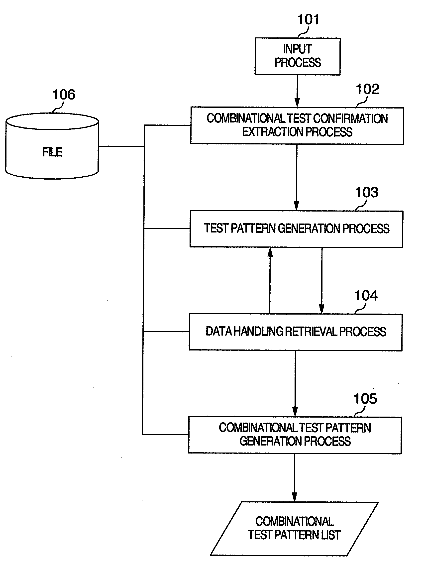 Test pattern generation apparatus and test pattern generation method