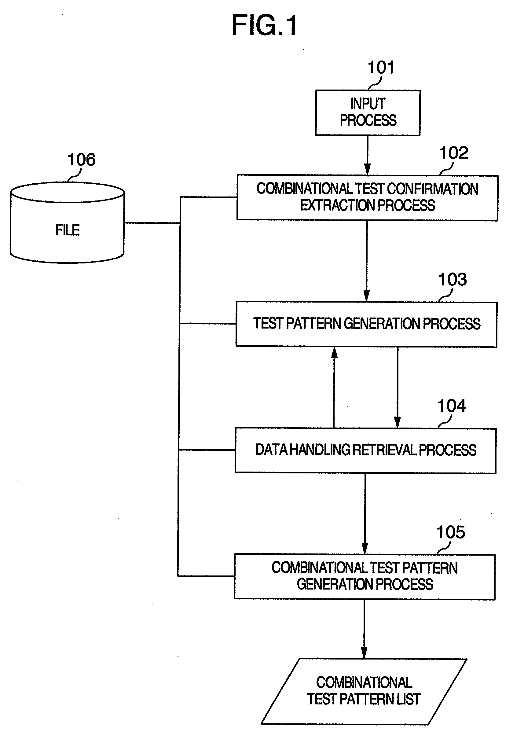 Test pattern generation apparatus and test pattern generation method