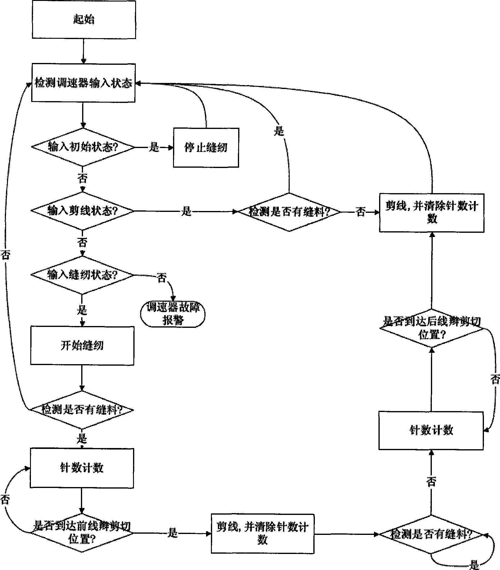 Automatic braid-cutting device and working method for sewing of overedging machine