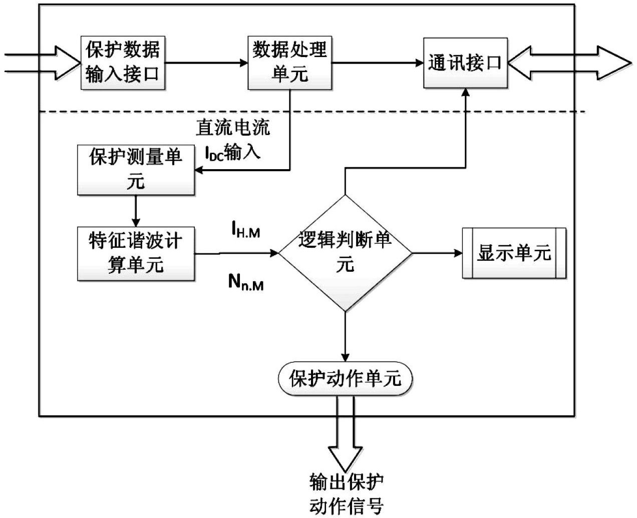 Characteristic-harmonic-based protection method and system for high-voltage direct current transmission line