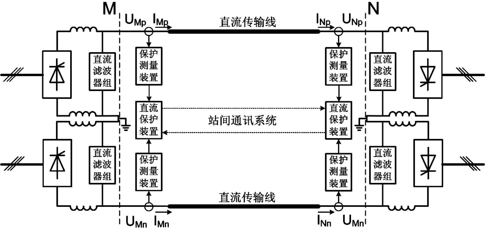 Characteristic-harmonic-based protection method and system for high-voltage direct current transmission line