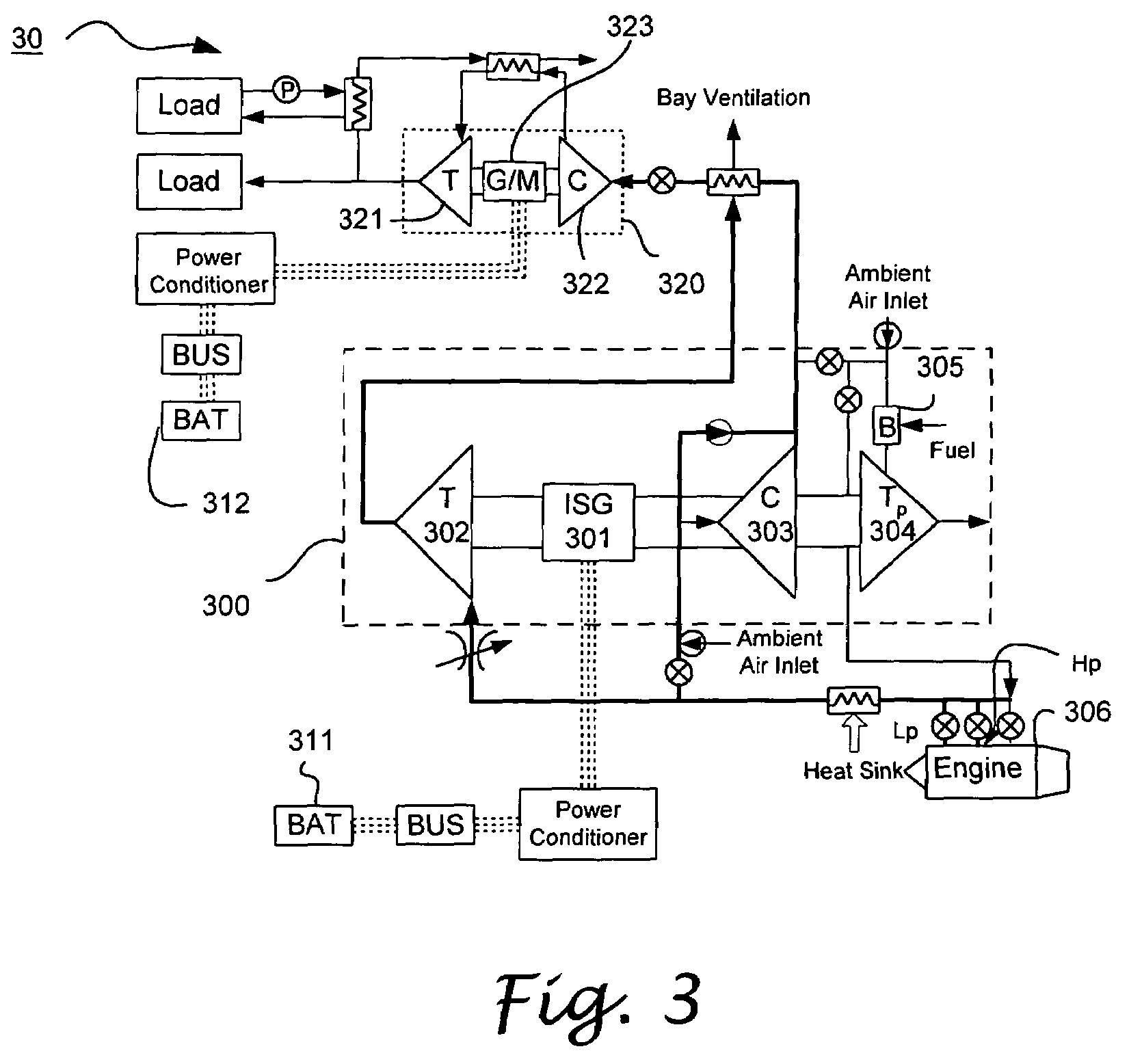 Flexible power and thermal architectures using a common machine