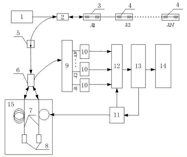 Active detecting type fiber grating cable tunnel security and protection monitoring system