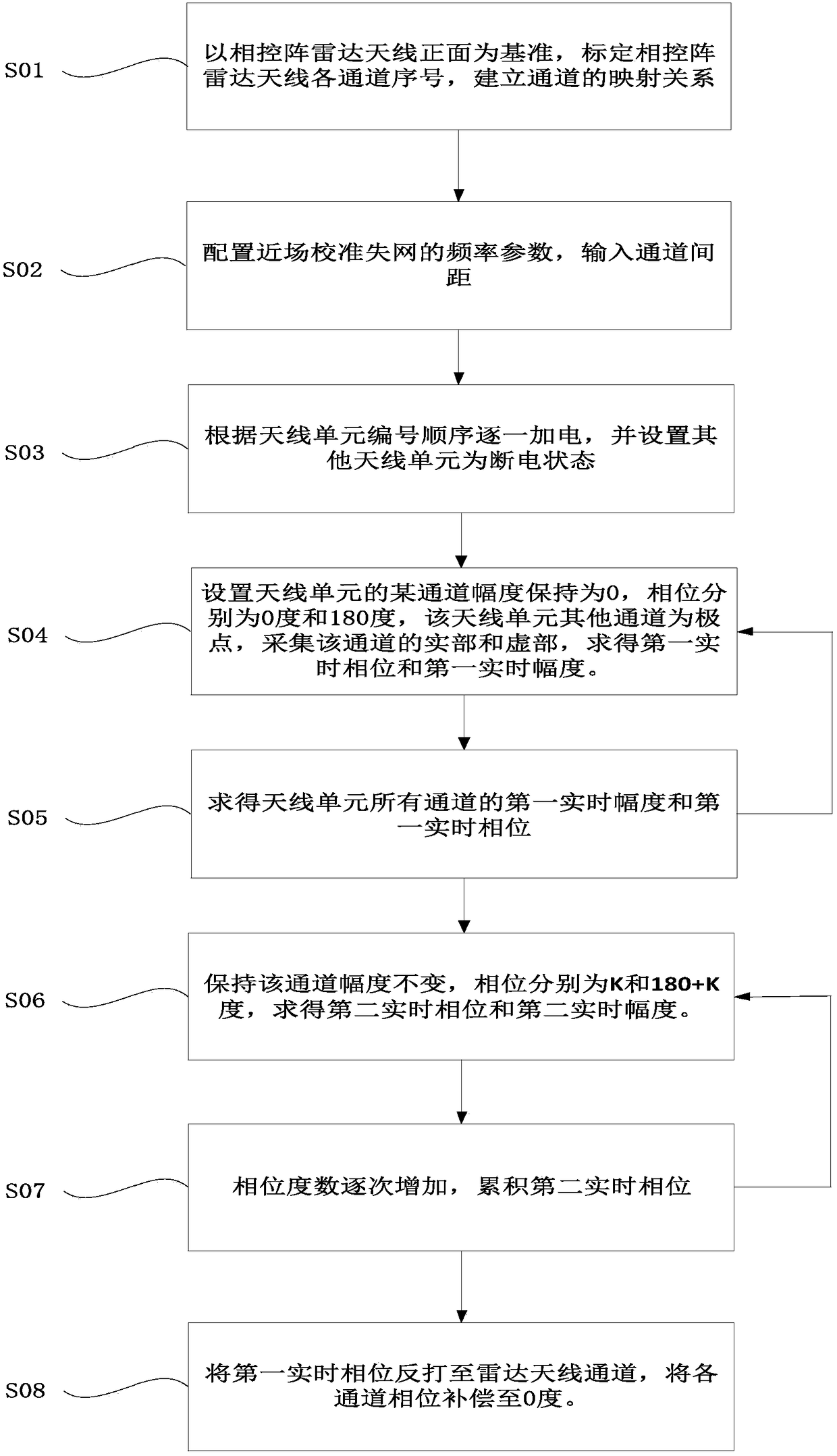 Near field calibration method for active phased array radar antenna