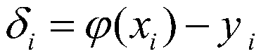 An early warning method of reservoir pollution-holding capacity based on the least square method