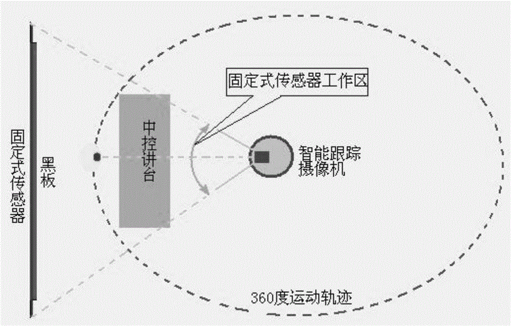 Automatic teacher tracking camera system