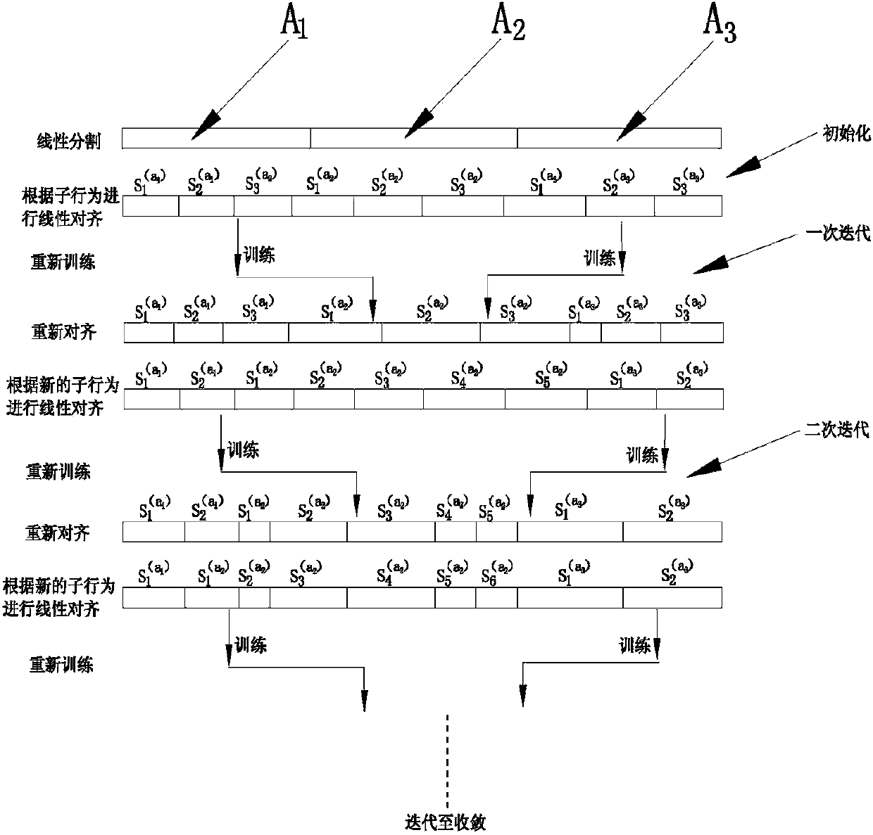 Weakly supervised anomaly detection method based on temporal consistency