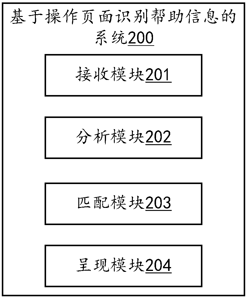 Method for identifying help information based on operation page and application server