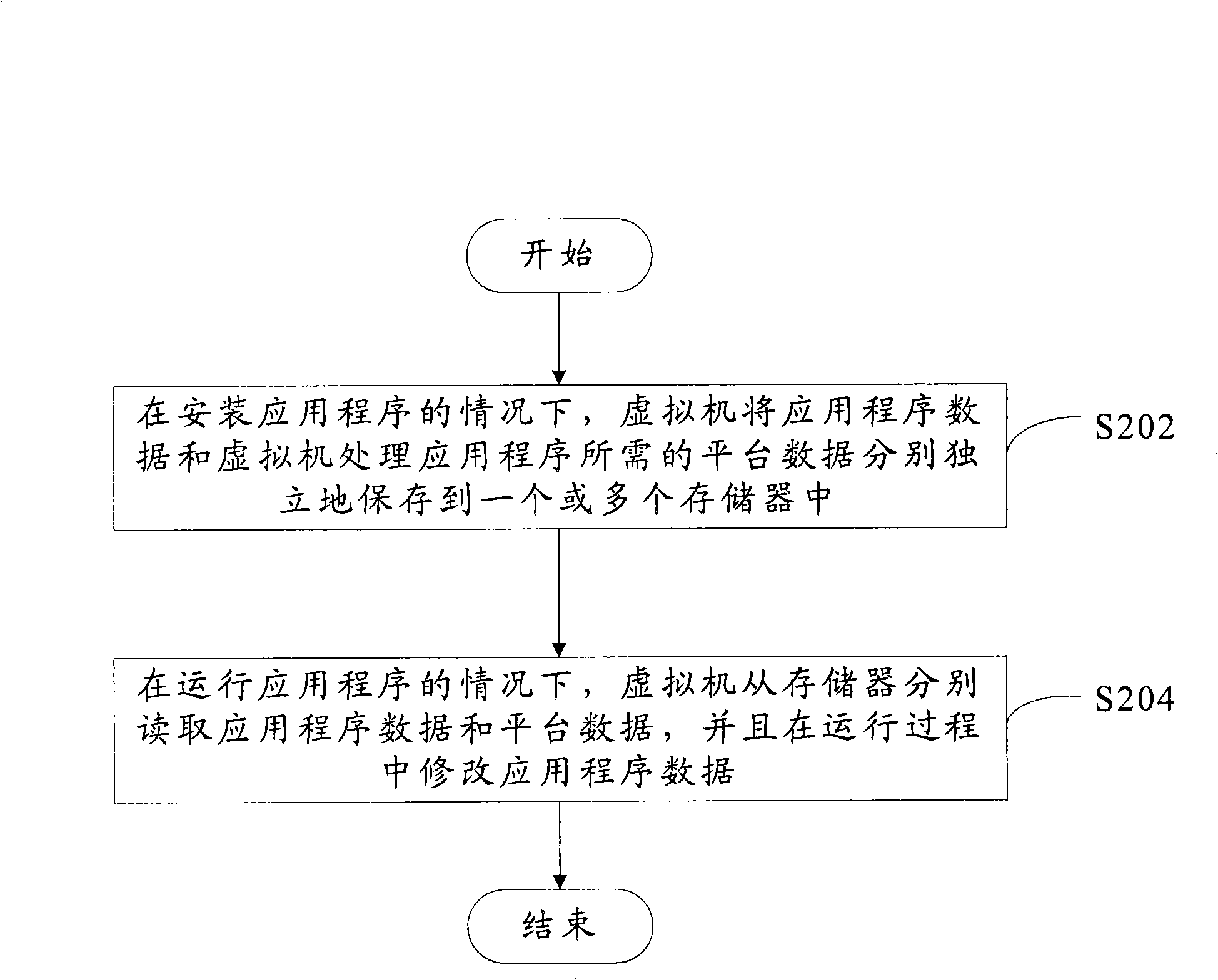 Application program management and operation system and method