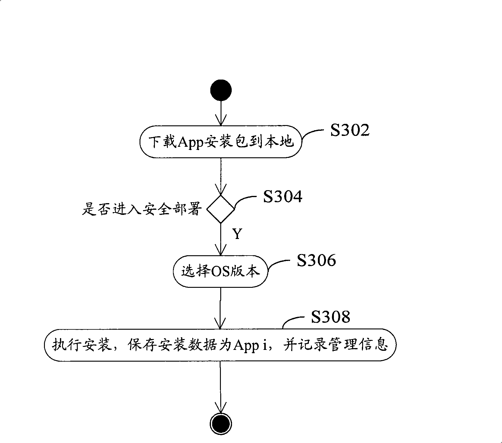 Application program management and operation system and method