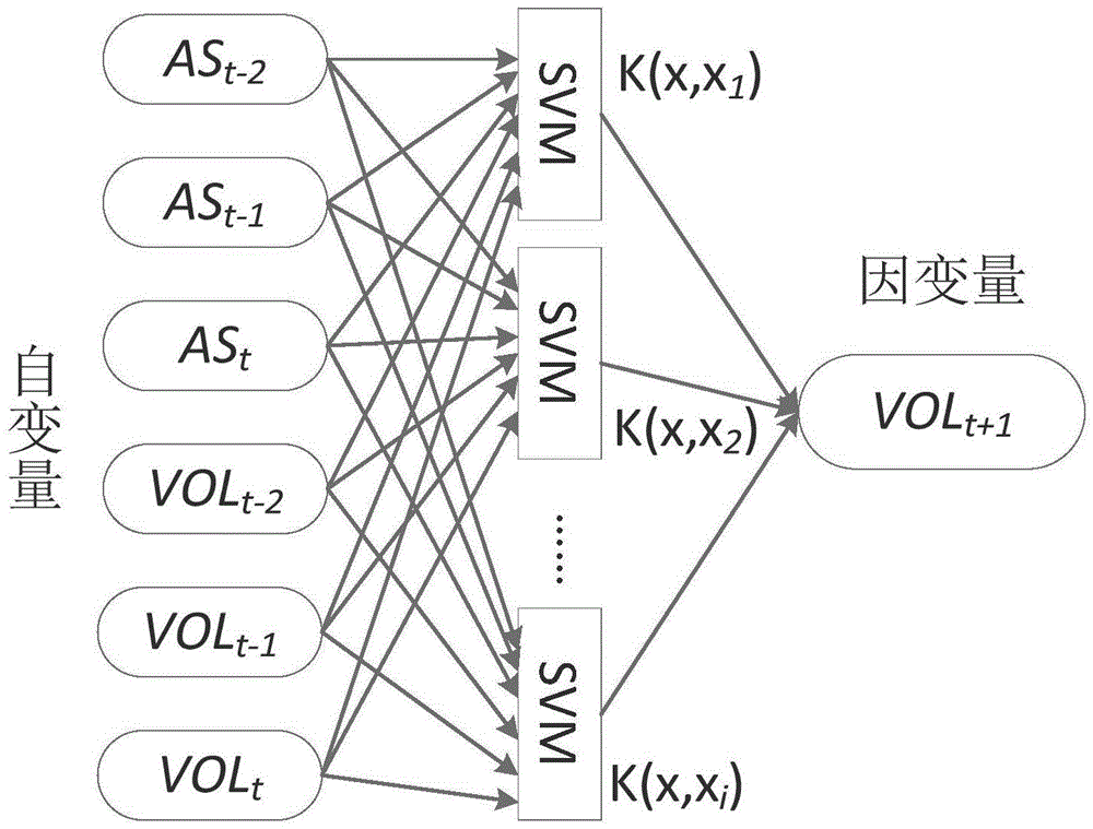 Urban traffic jam intelligent combination prediction method based on track of floating vehicle