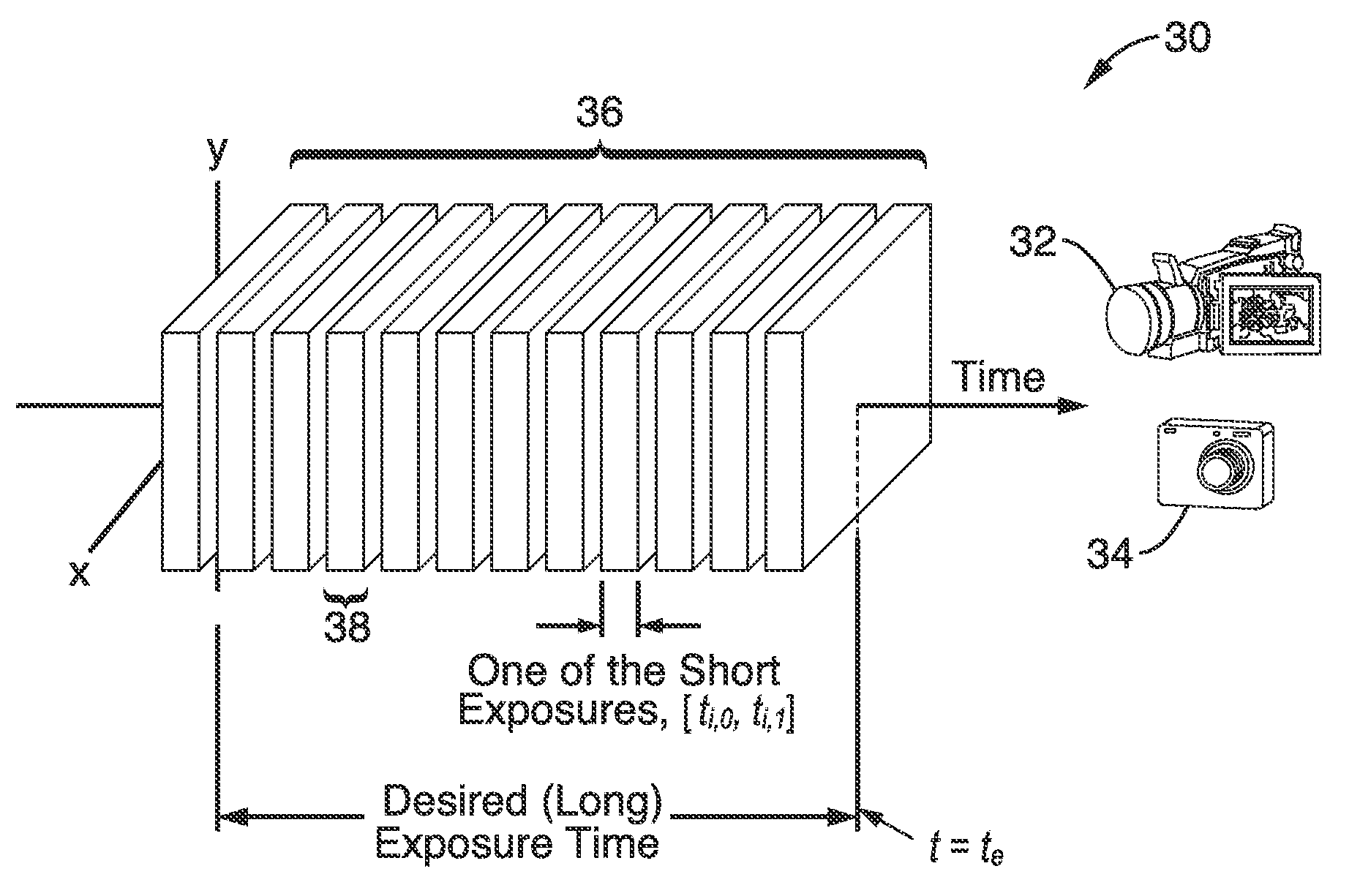 Generation of simulated long exposure images in response to multiple short exposures