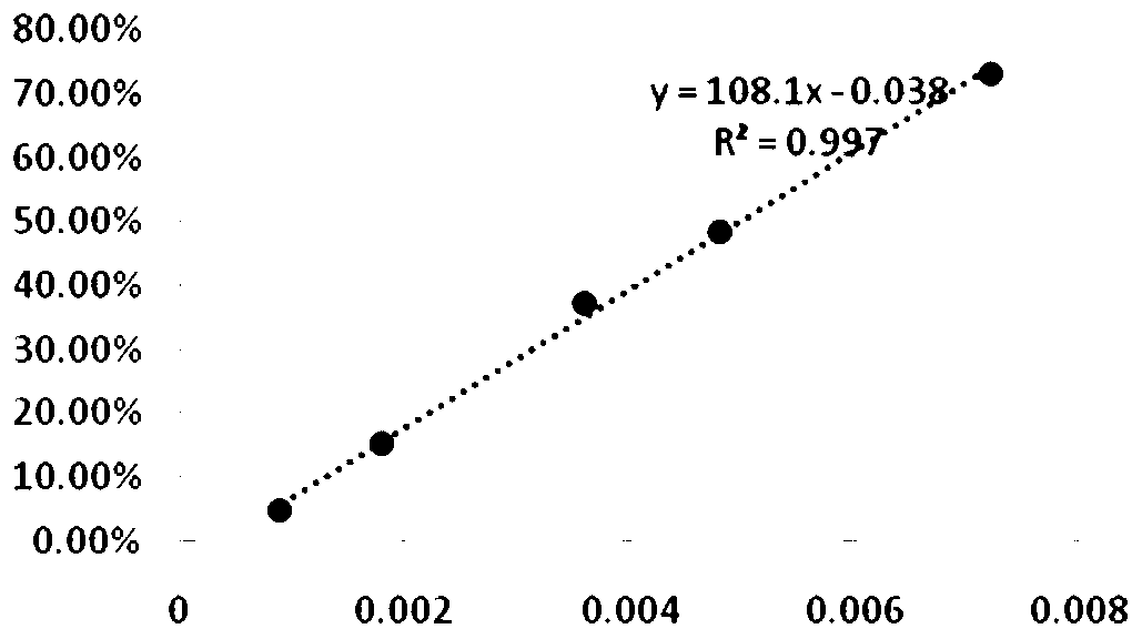 Purpose of hypericin to preparation of relevant products capable of restraining activity of glucosidase