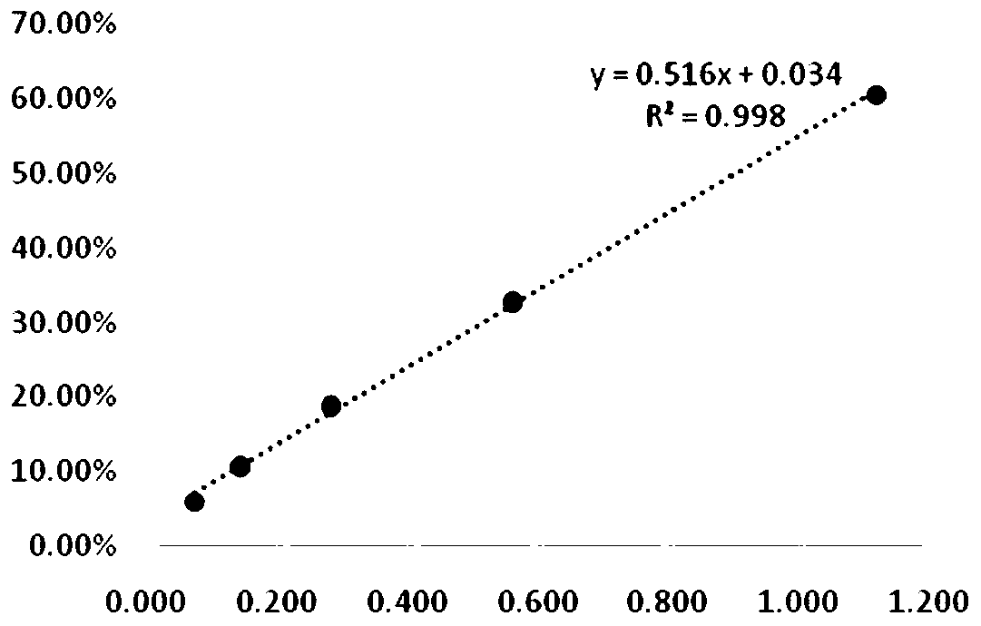 Purpose of hypericin to preparation of relevant products capable of restraining activity of glucosidase