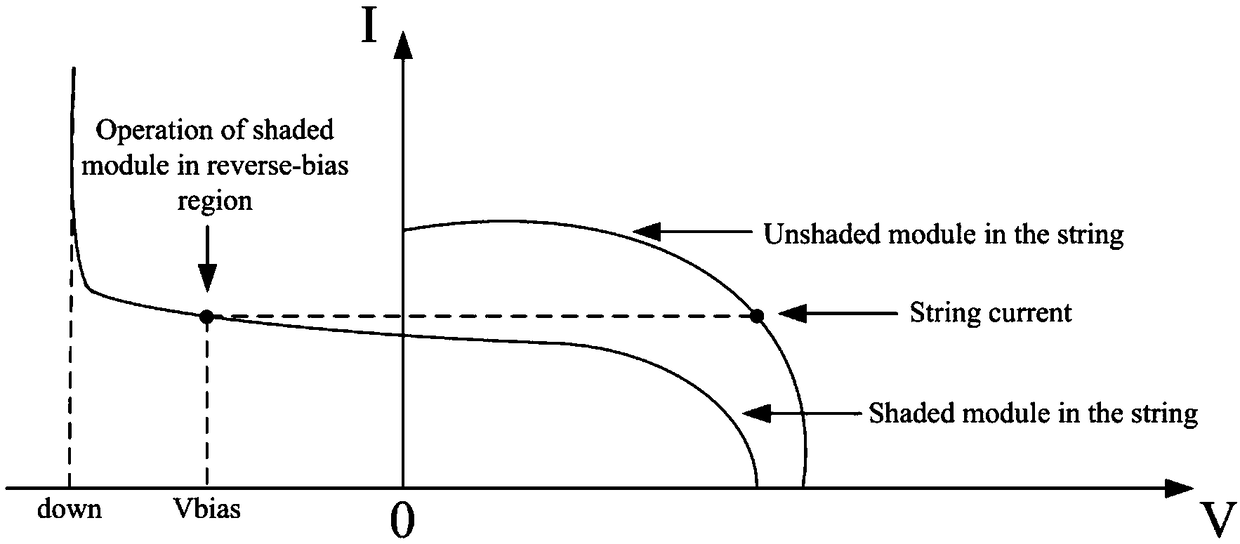 Photovoltaic array structure based on LLC (logical link control) resonant converter voltage compensation