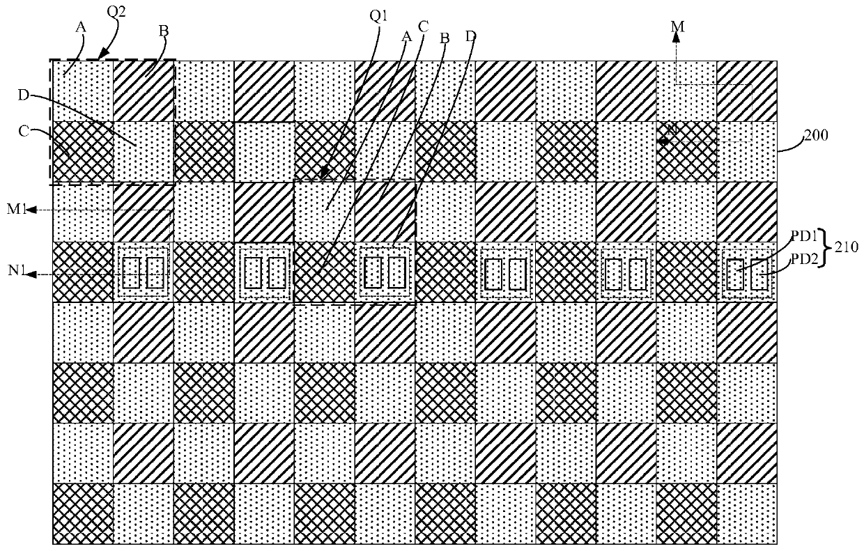 Phase focusing image sensor and forming method and working method thereof