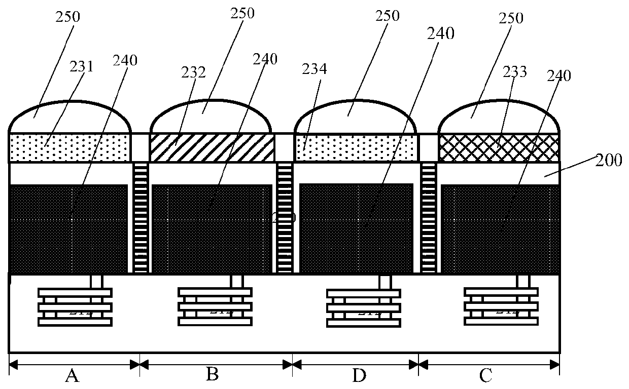 Phase focusing image sensor and forming method and working method thereof