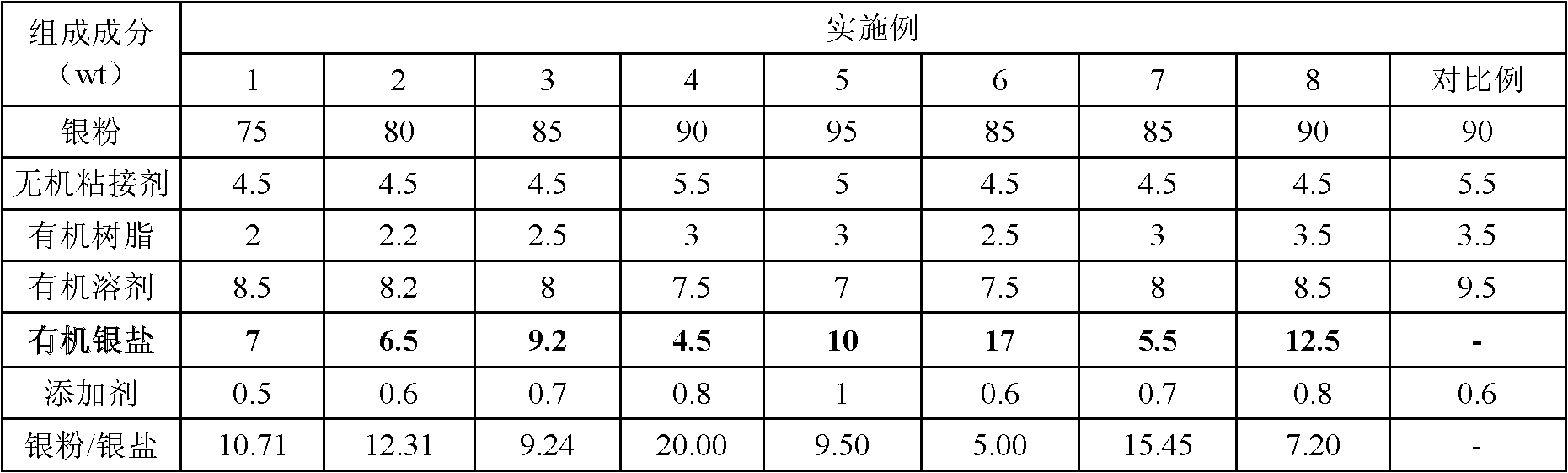 Front silver paste for crystalline silicon solar battery plate and preparation method thereof