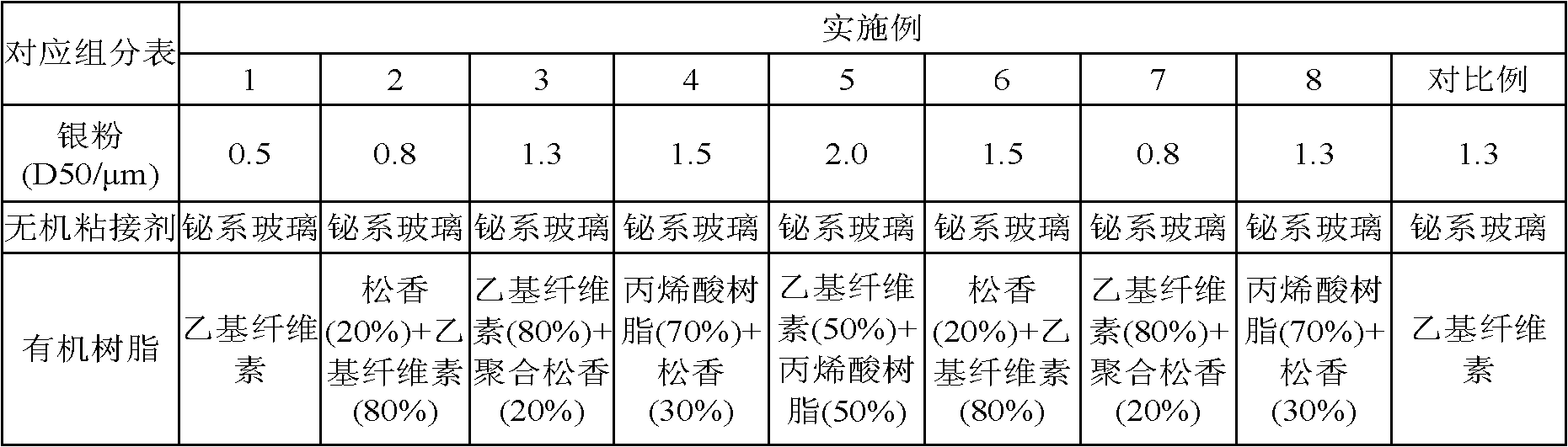 Front silver paste for crystalline silicon solar battery plate and preparation method thereof