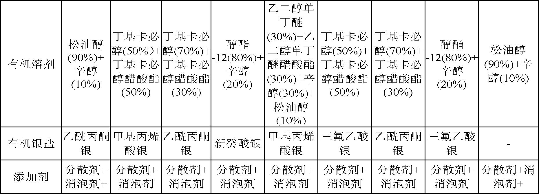 Front silver paste for crystalline silicon solar battery plate and preparation method thereof