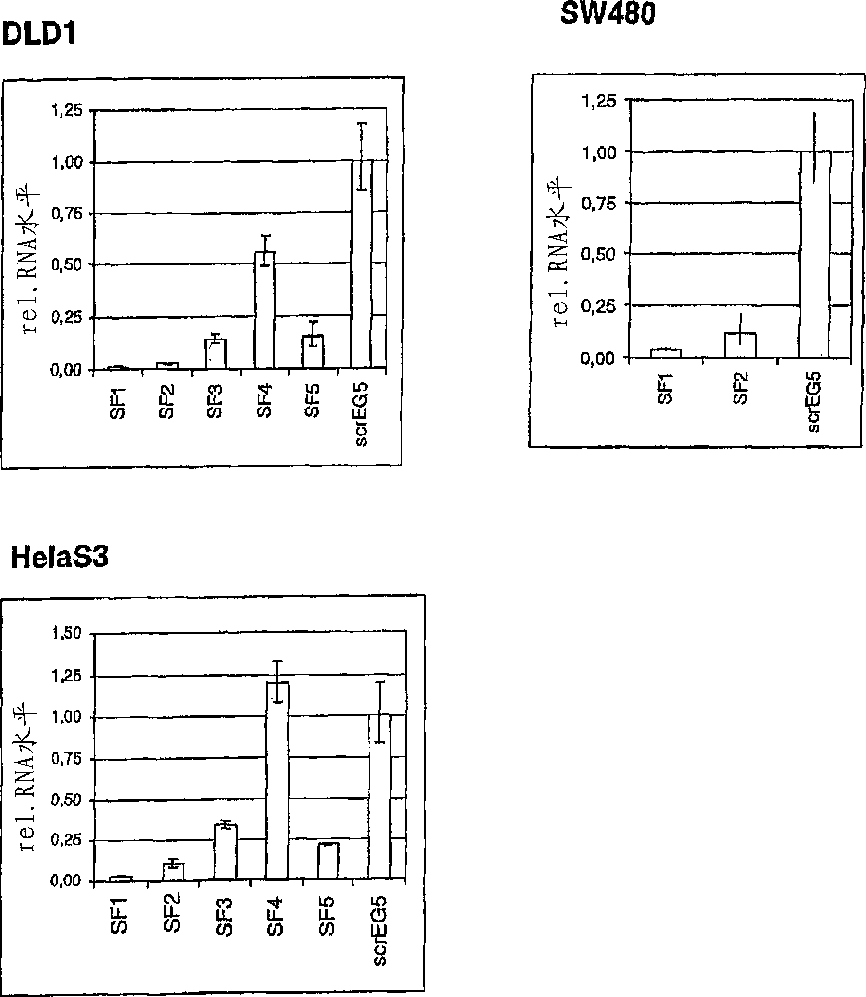 Differentially expressed tumour-specific polypeptides for use in the diagnosis and treatment of cancer