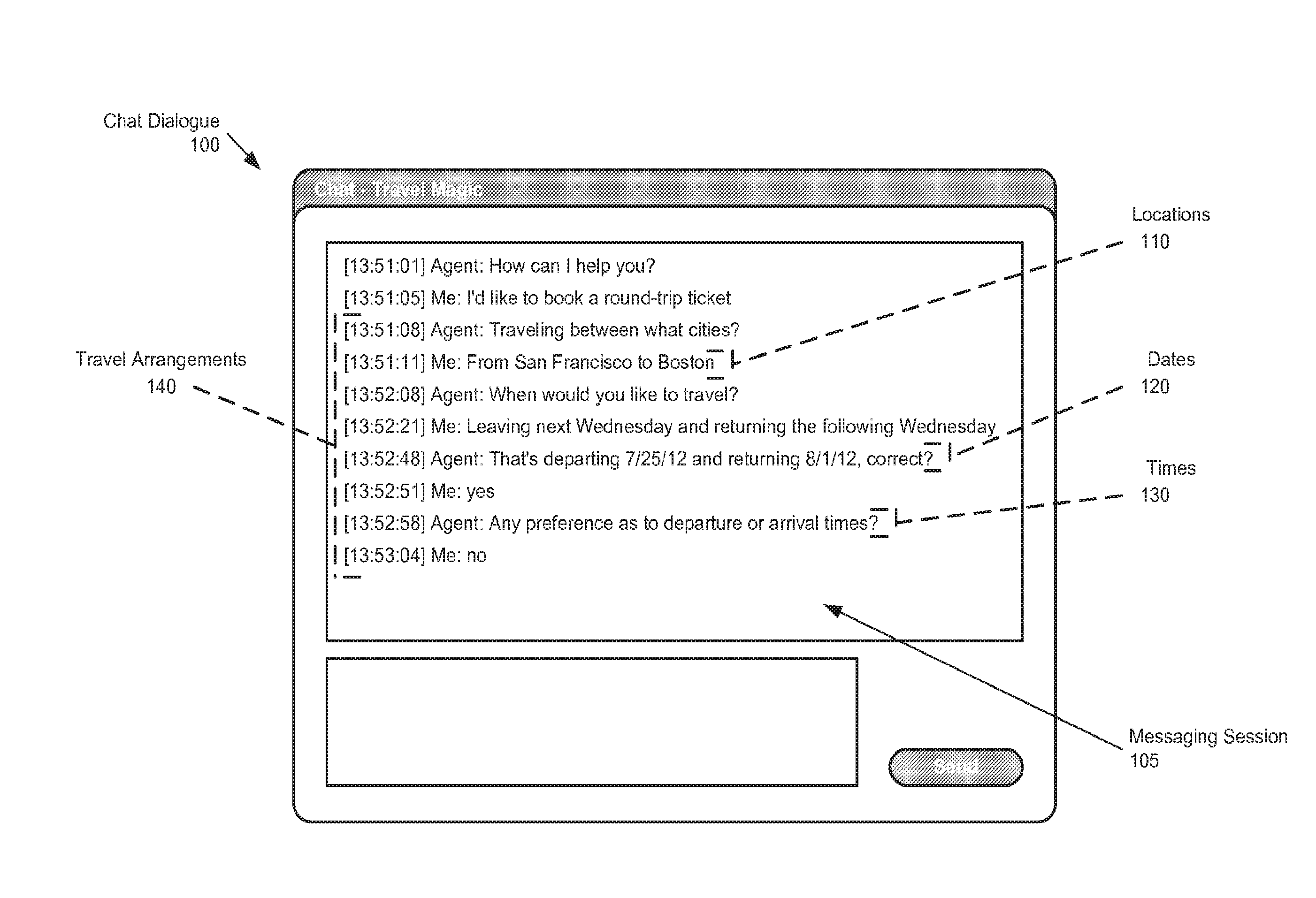 Method and system for communicating within a messaging architecture using a structured data object