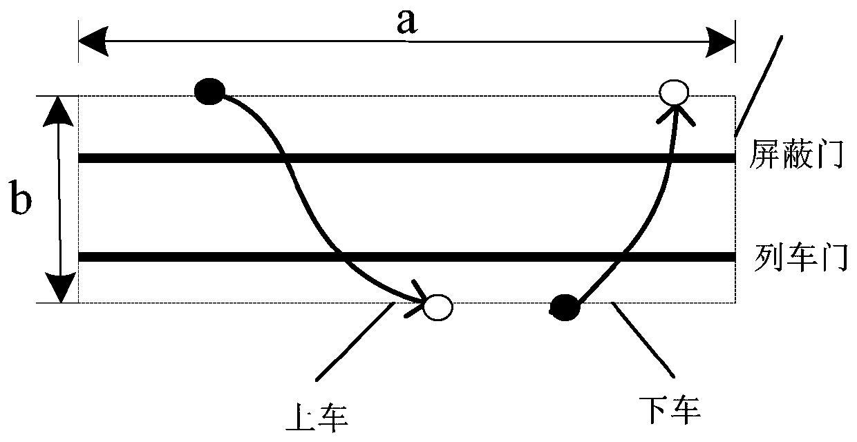 Subway train carriage passenger flow detection and prediction and platform waiting induction system