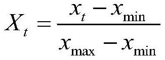 Short-term water quality and quantity prediction method and system based on deep learning