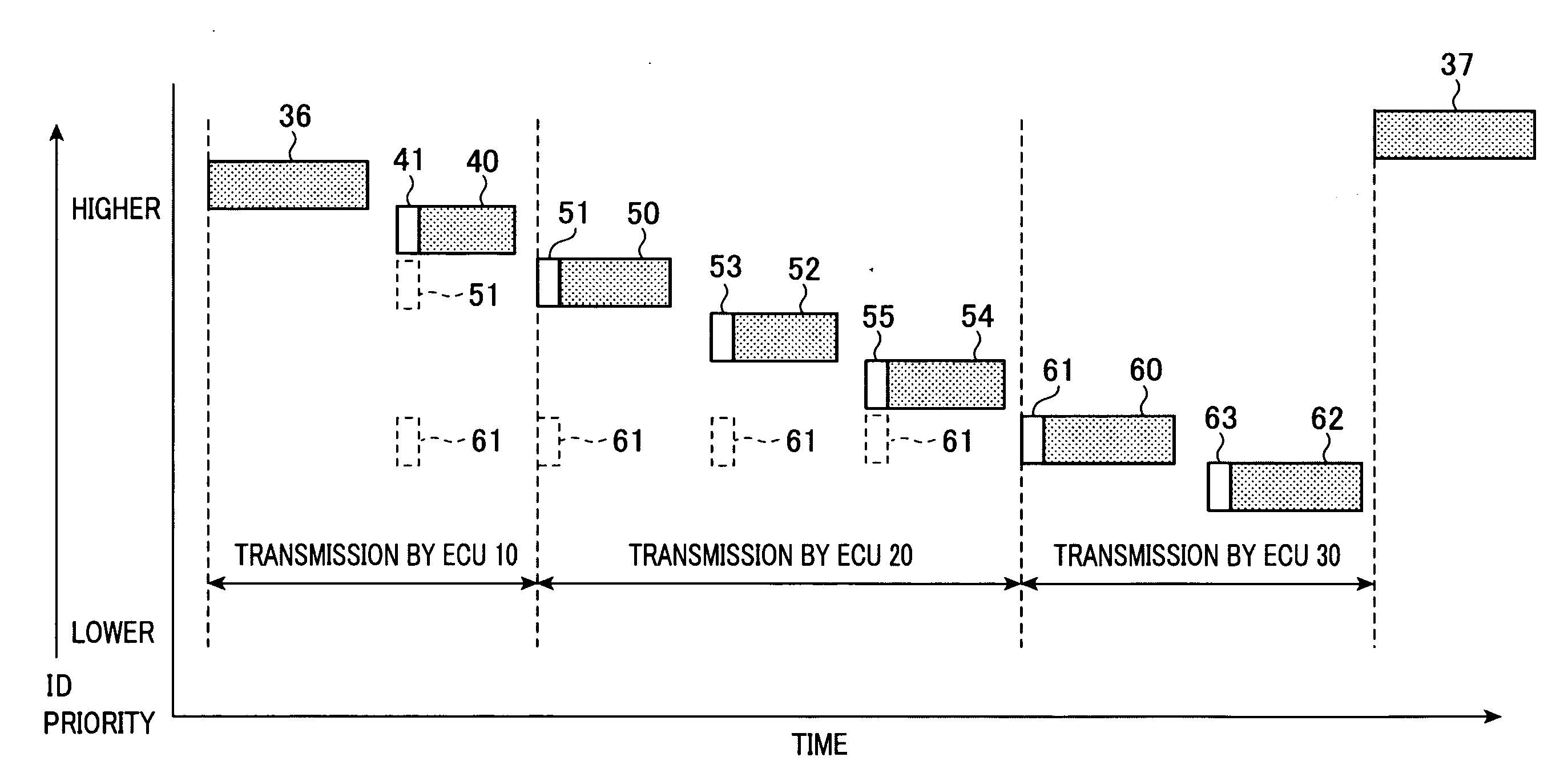 Communication system having a plurality of communication nodes