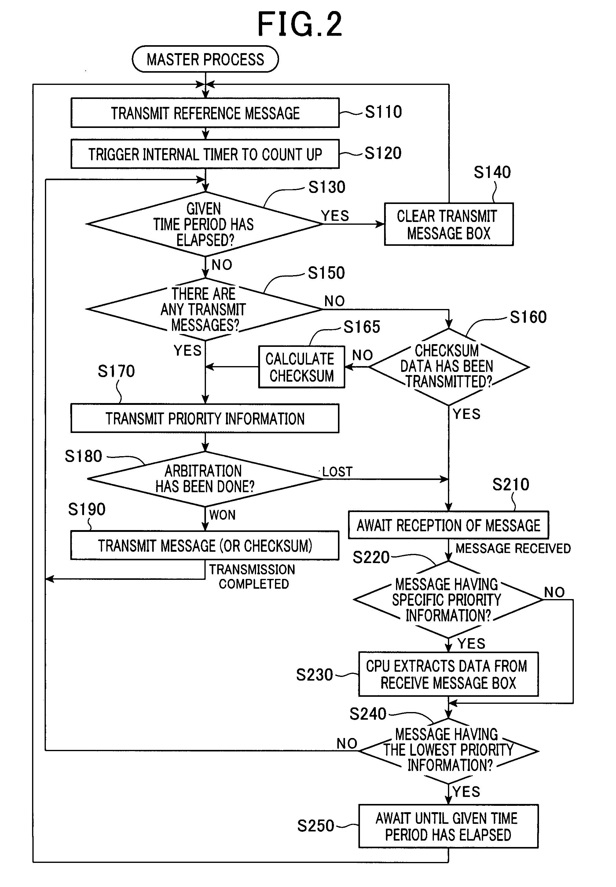 Communication system having a plurality of communication nodes