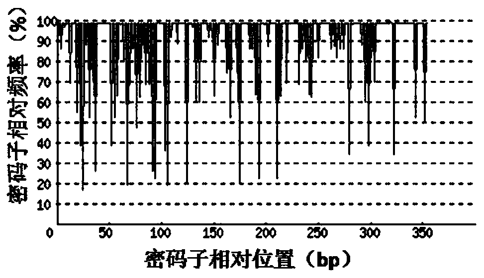 A kind of recombinant Artemisia annua Type 3 allergen protein and its application