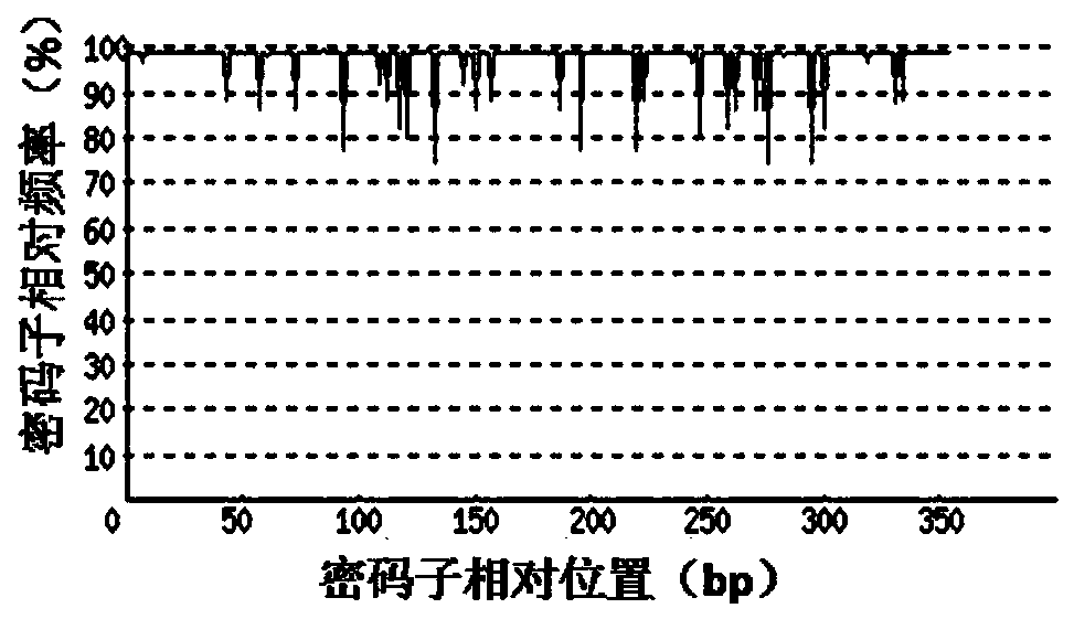 A kind of recombinant Artemisia annua Type 3 allergen protein and its application