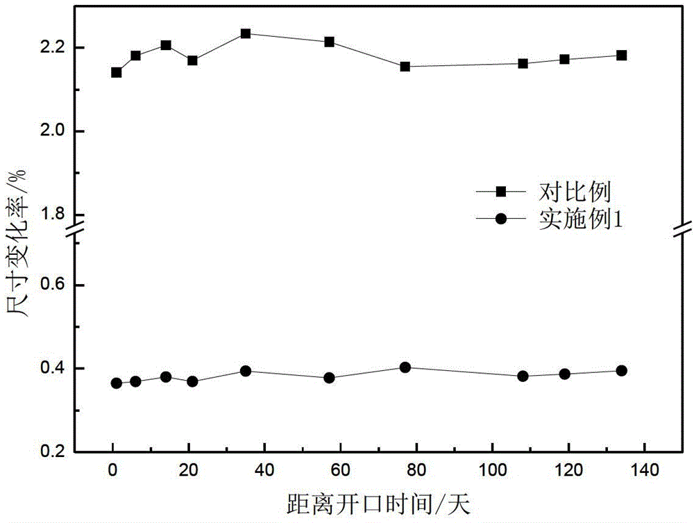 A cryogenic treatment method for improving the dimensional stability of gcr15 steel