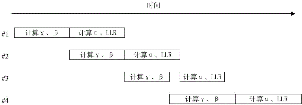 Sliding window classification method and device in Turbo decoding