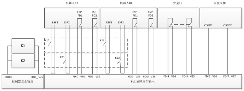 Multi-assembly station operation safety system based on force perception and implementation method thereof