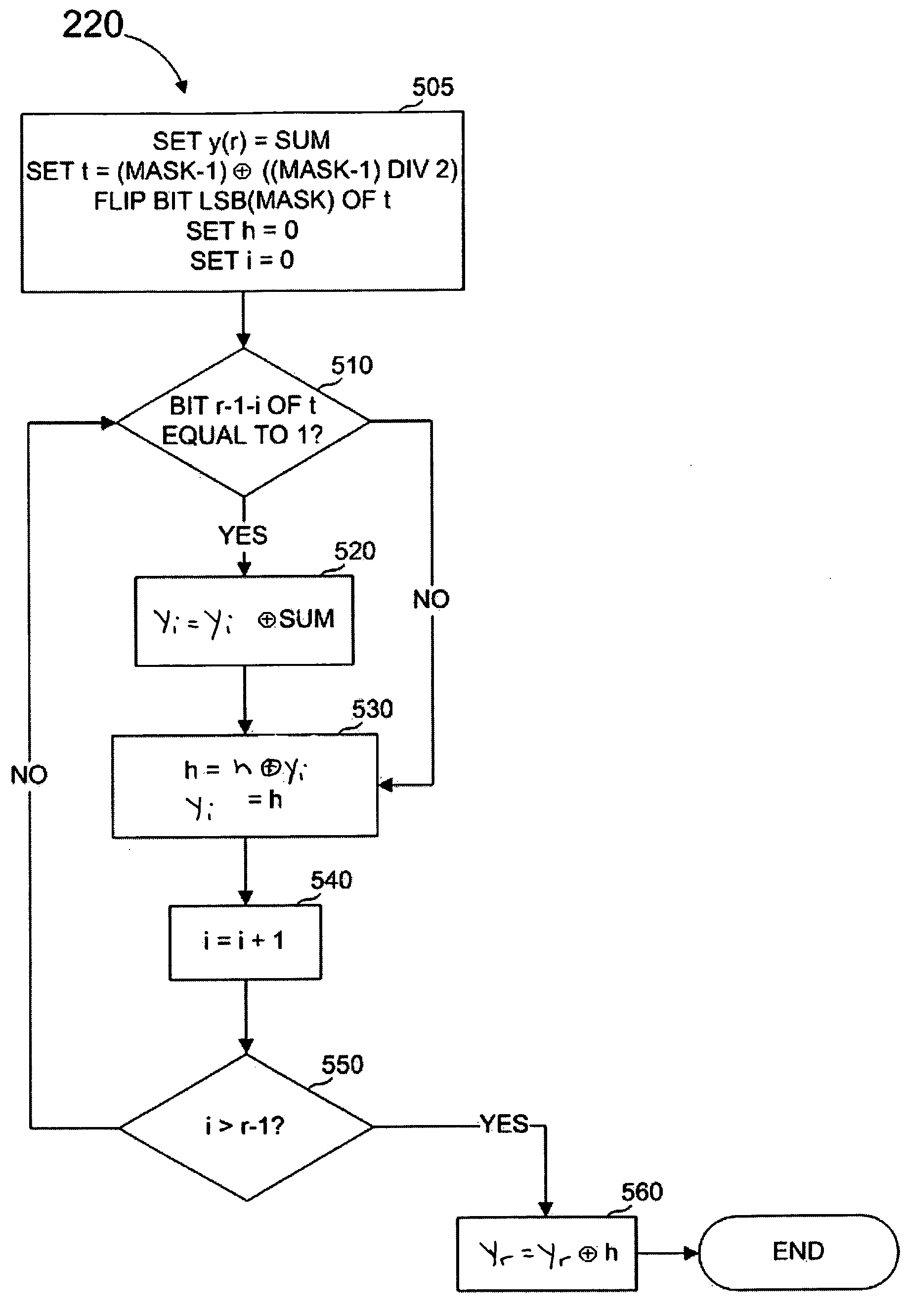 Systems and processes for fast encoding of hamming codes