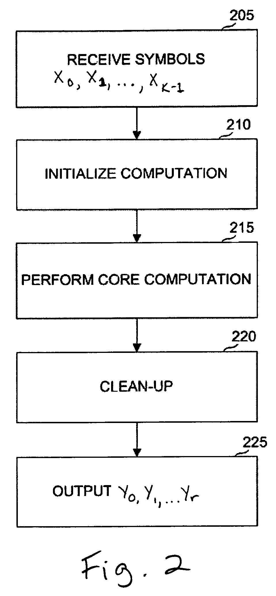 Systems and processes for fast encoding of hamming codes