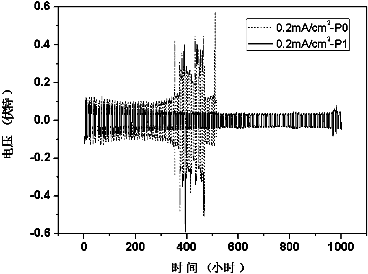 Electrolyte and lithium metal battery