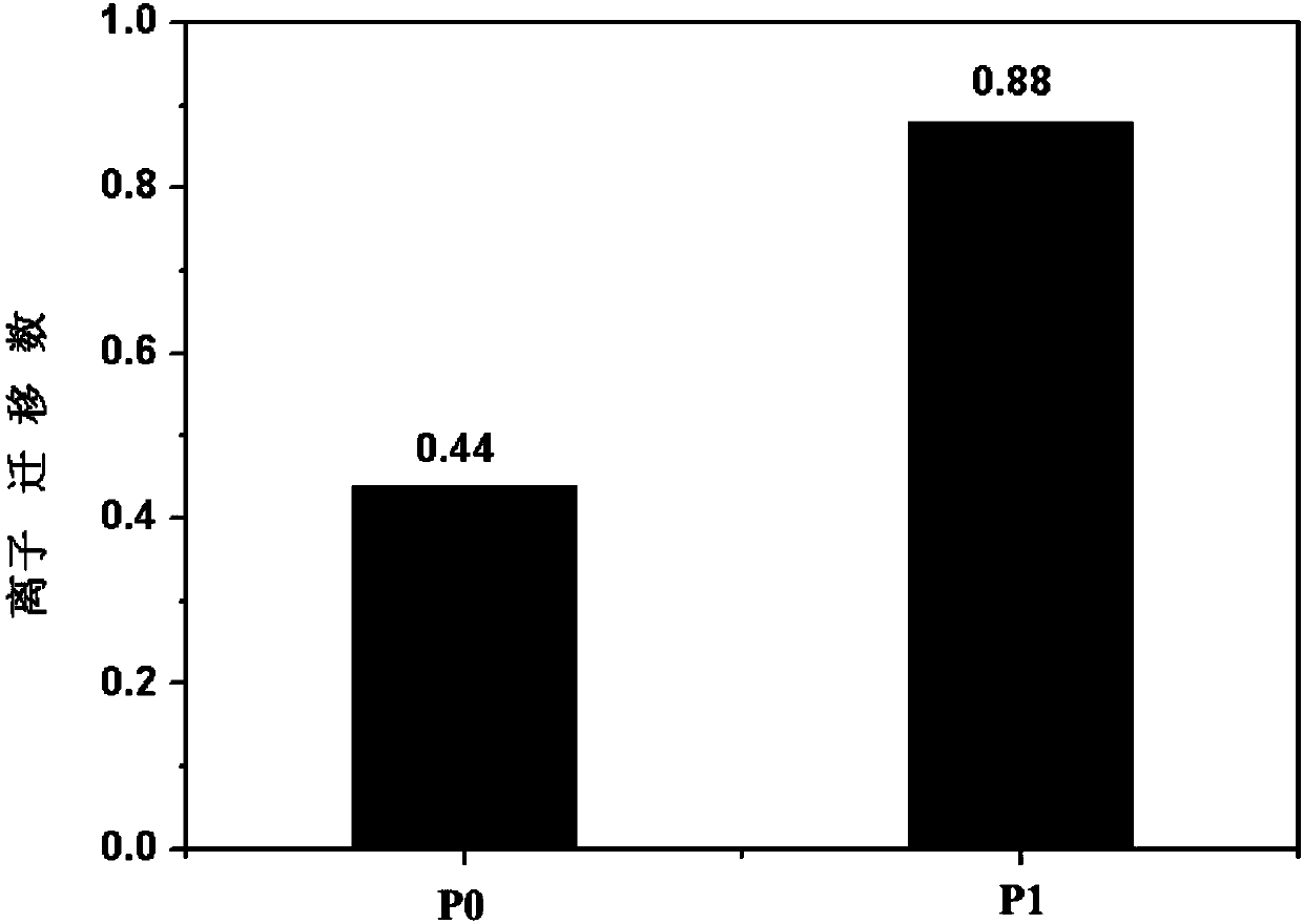 Electrolyte and lithium metal battery