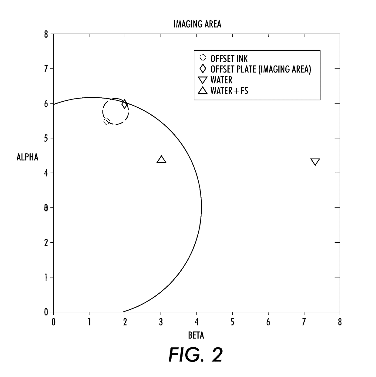 Dampening fluid for digital lithographic printing