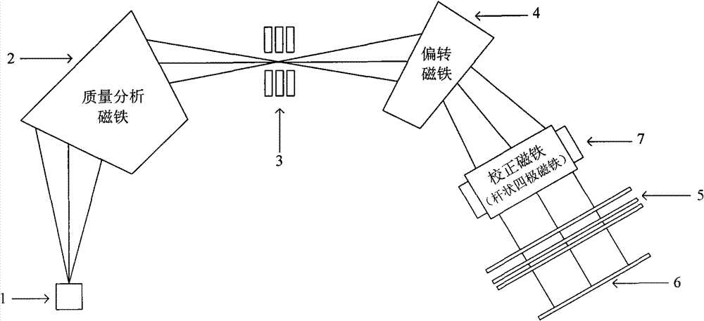 Ion implantation system and method