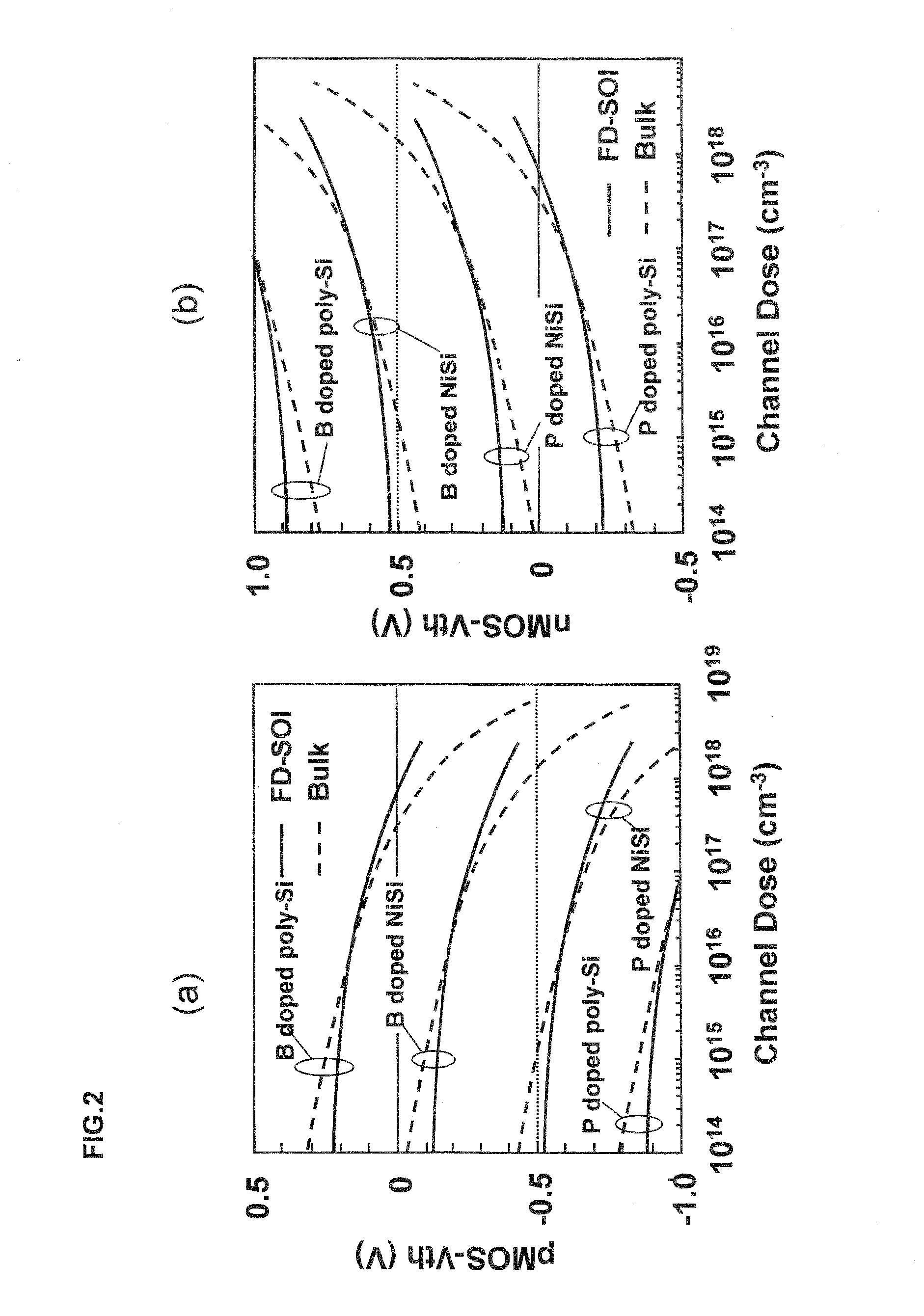 Semiconductor device and method for manufacturing the same