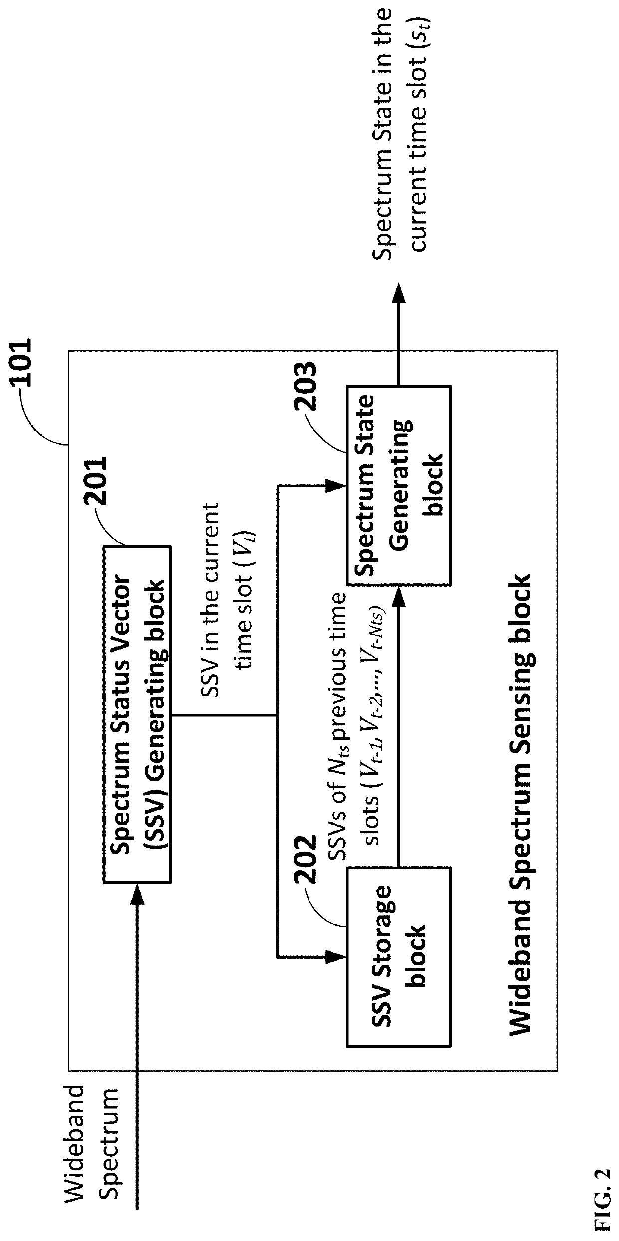 Method and apparatus for adaptive Anti-jamming communications based on deep double-q reinforcement learning