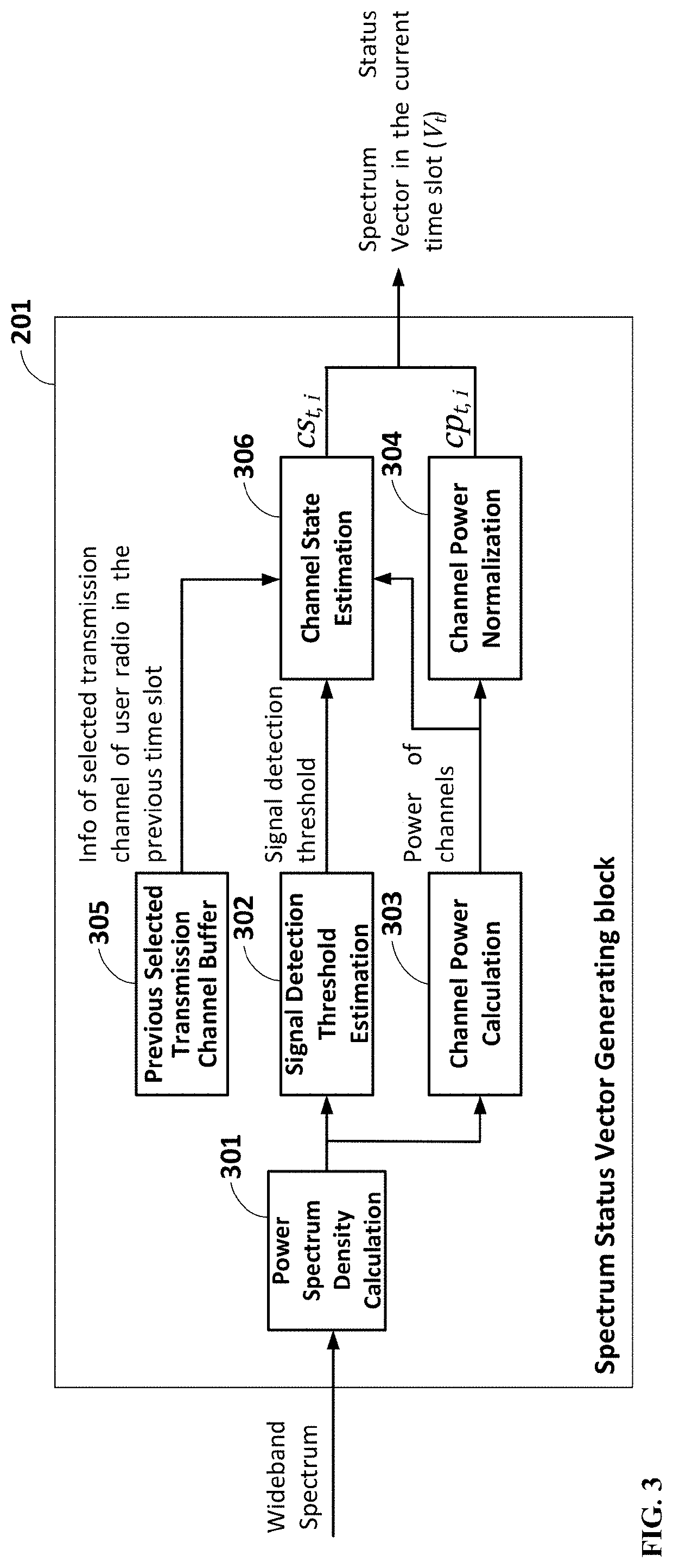 Method and apparatus for adaptive Anti-jamming communications based on deep double-q reinforcement learning