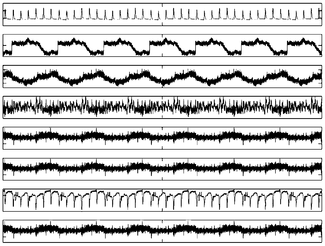 Coupling state evaluation method of electromechanical system in process industry based on network structure entropy