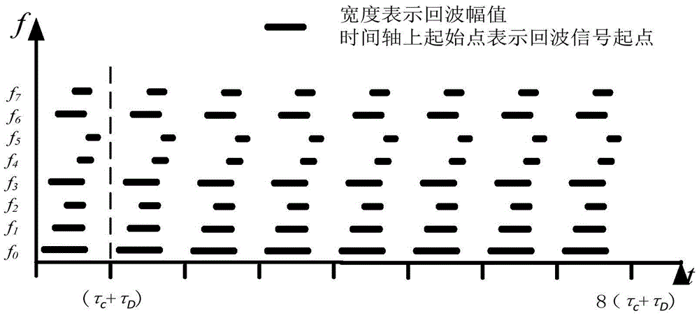 Temperature Detection Sensor System for Power Transmission Lines